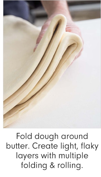 Fold dough around butter. Create light, flaky layers with multiple folding & rolling.