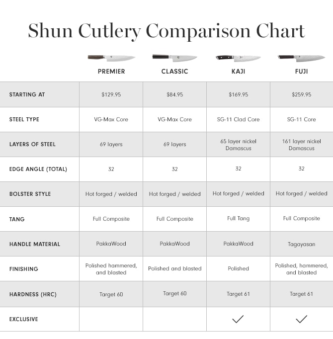 Shun Cutlery Comparison Chart