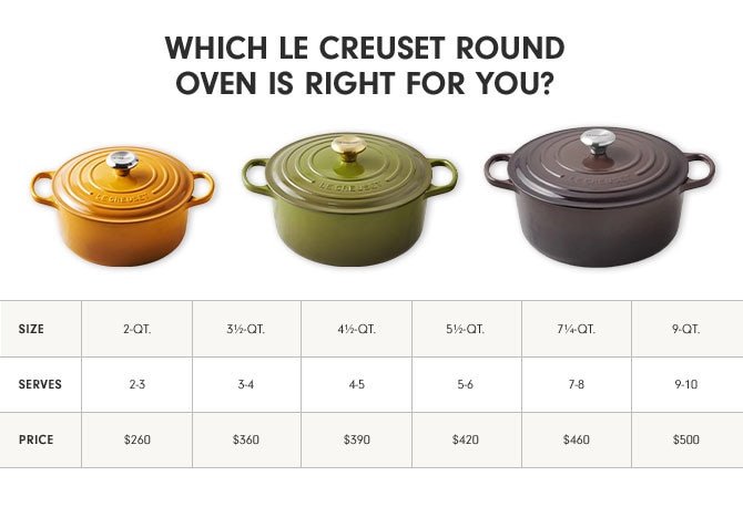 Which Le Creuset Round Oven is Right For You?