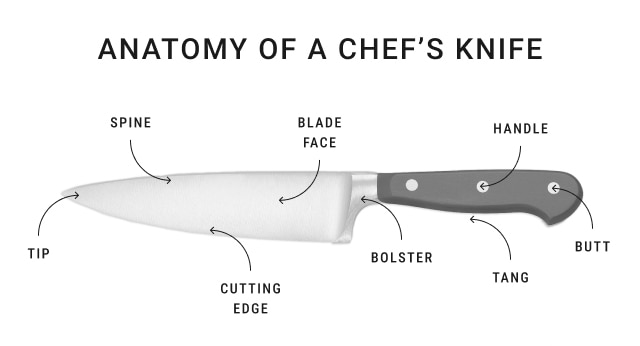 ANATOMY OF A CHEF’S KNIFE